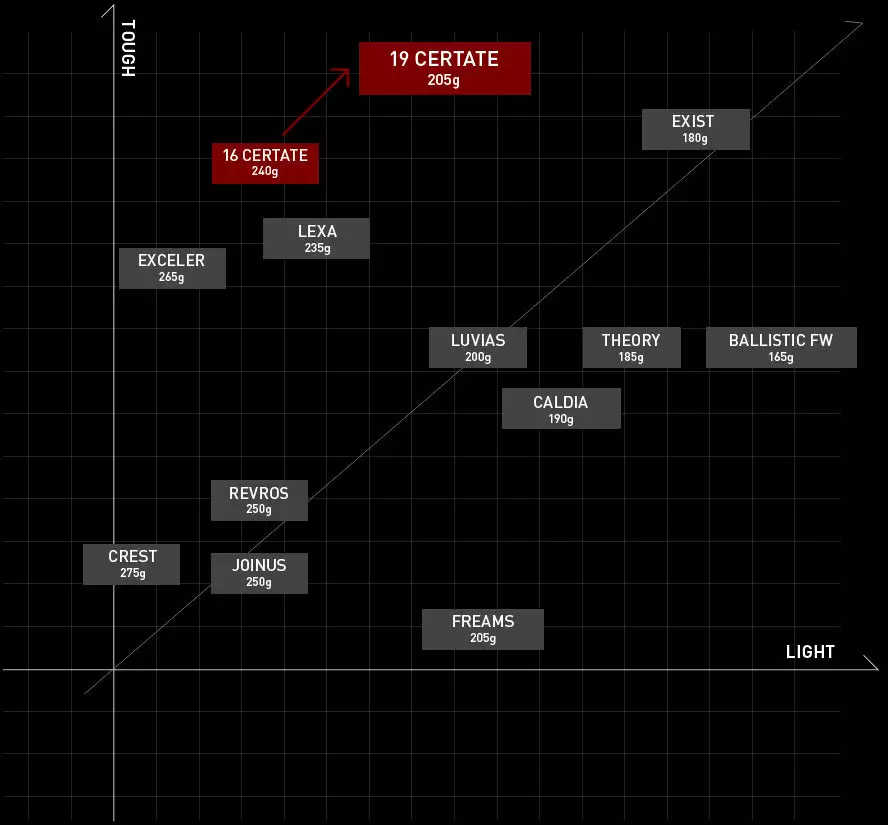 Daiwa 2019 Certate LT - Image 8