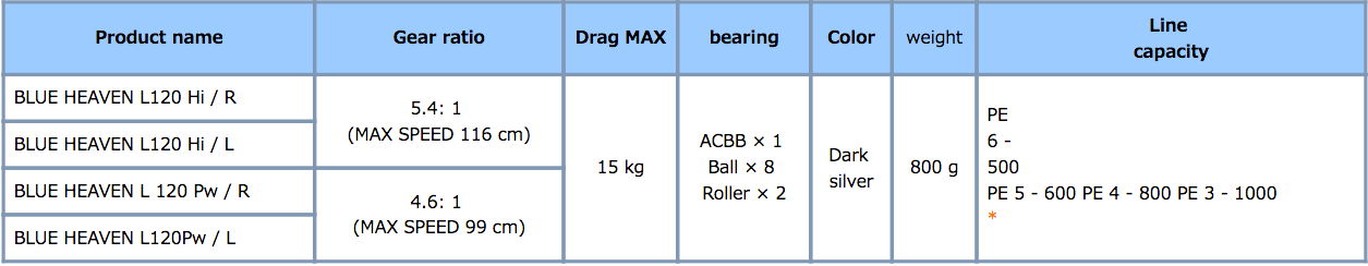 Studio Ocean Mark Blue Heaven L120Hi - Image 2