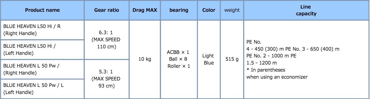 Studio Ocean Mark 2017 Blue Heaven L50Hi - Image 2