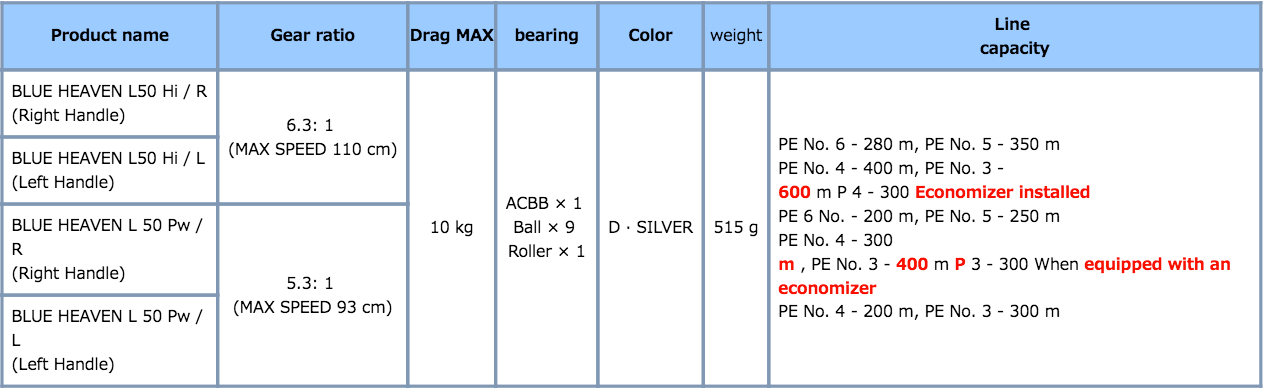Studio Ocean Mark Blue Heaven L50Hi - Image 2