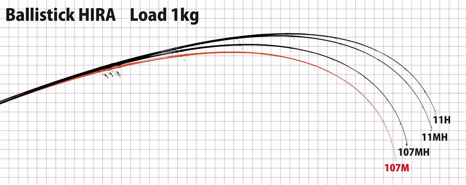 YAMAGA BLANKS Ballistick HIRA 107MH TZ / NANO - Image 2