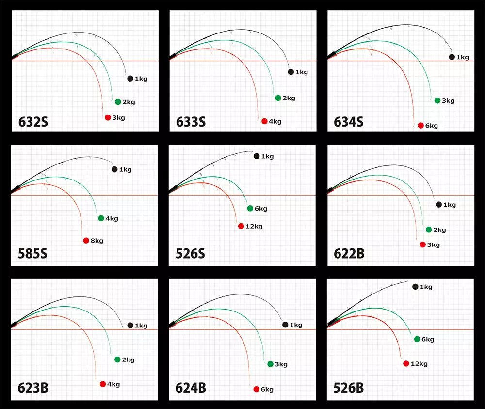 2019 Yamaga Blanks Galahad 634S - Image 4
