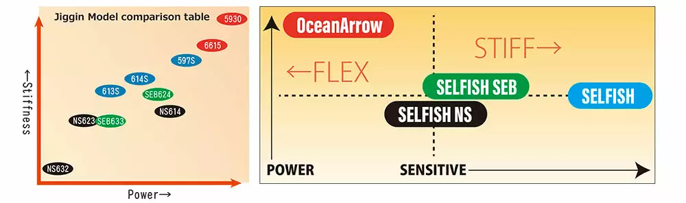 Ripple Fisher Selfish SEB 633 - Image 4