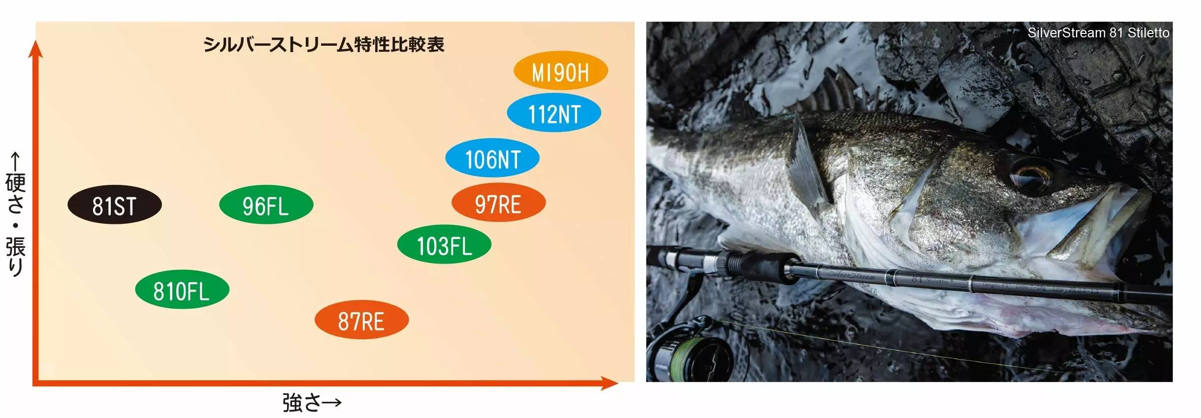 Ripple Fisher SilverStream 103 Flows - Image 4