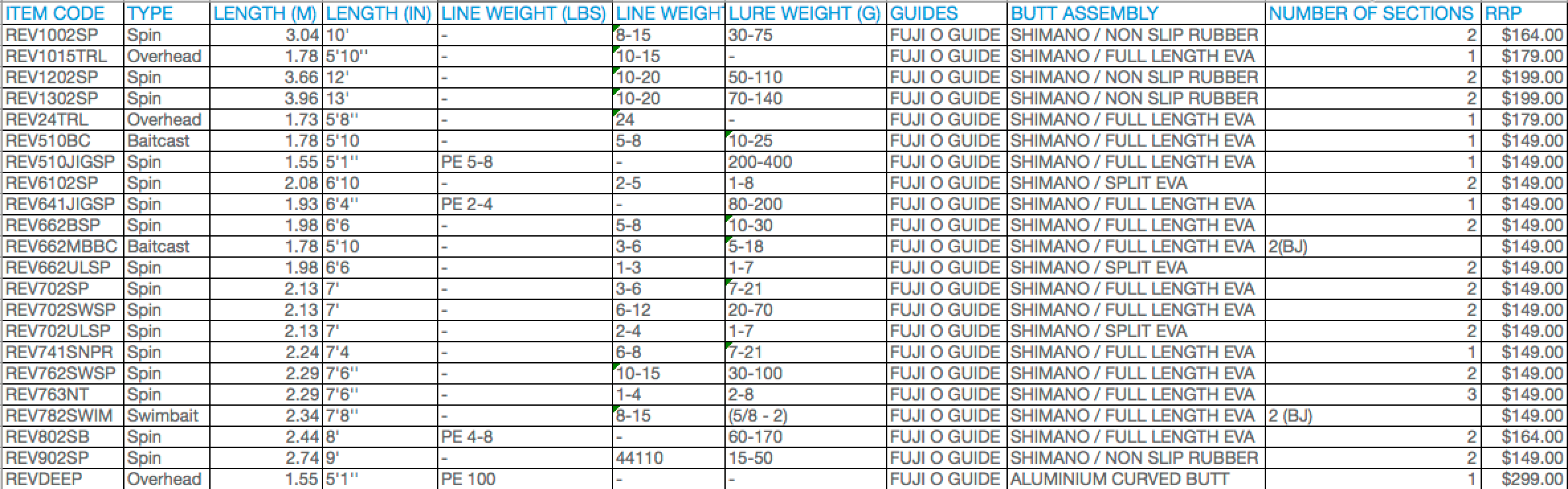 2018 Shimano Revolution Rods - Image 4