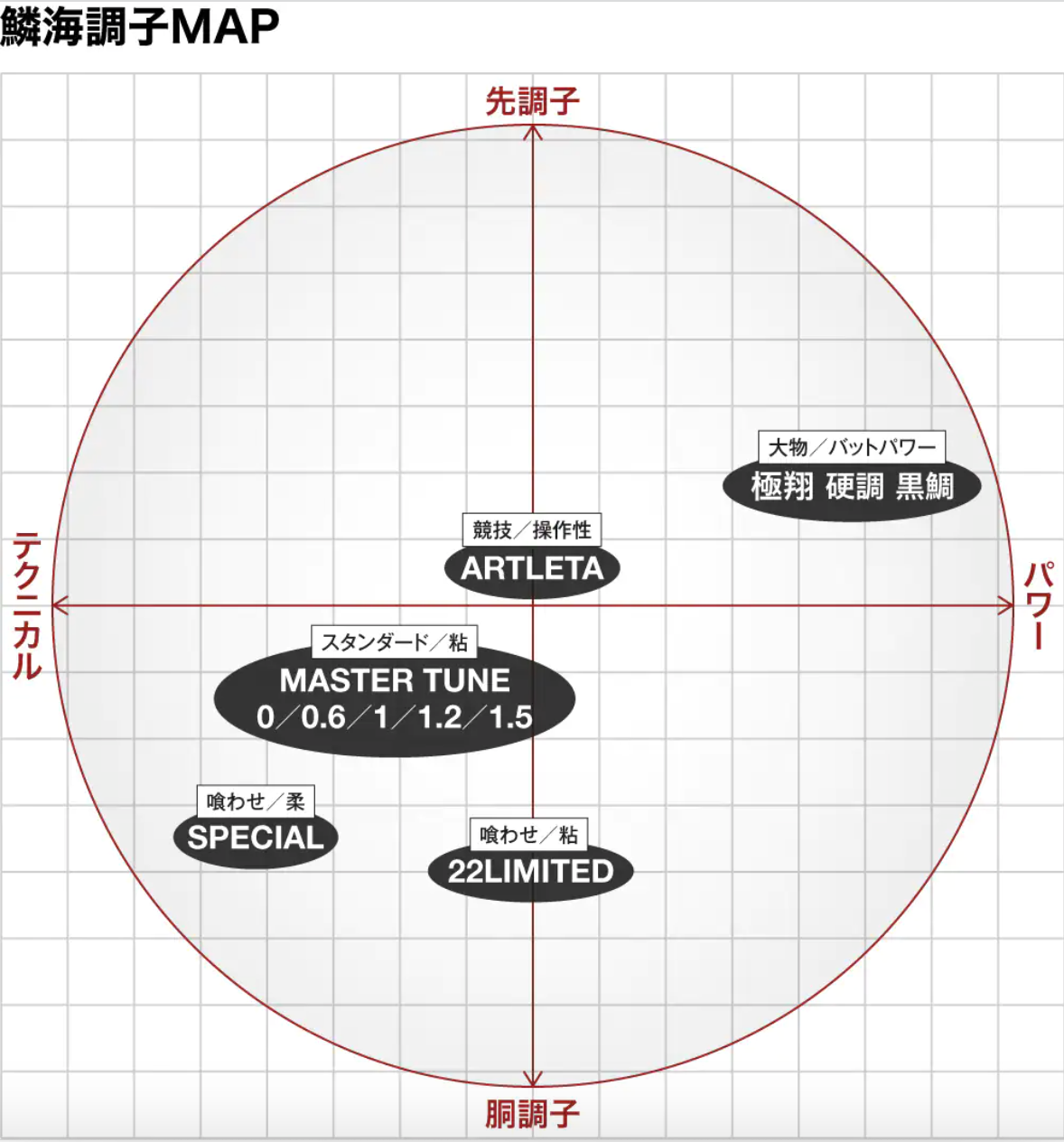 Shimano 22 Rinkai Limited - Image 9