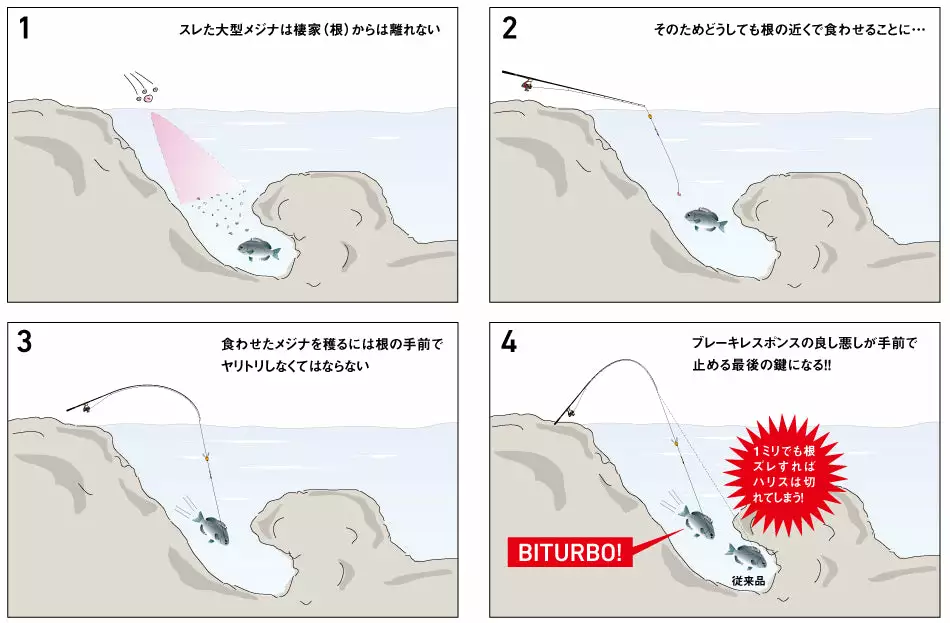 2018 Daiwa Tournament ISO LBD - Image 14