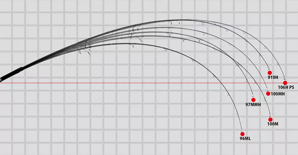 Yamaga Blanks Blue Sniper Shore Casting 910H - Image 4