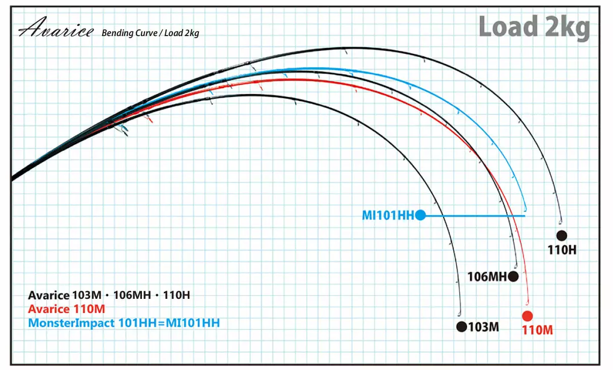 Ripple Fisher Avarice 110H Nano - Image 3
