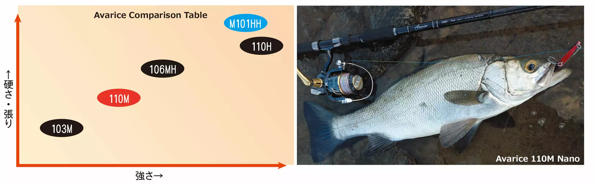 Ripple Fisher Avarice 110H Nano - Image 4